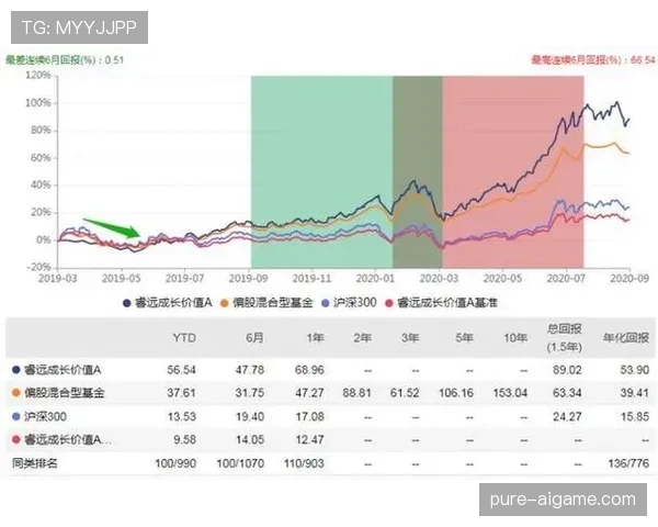 卡马文加位置摇摆的战术价值与成长瓶颈解析