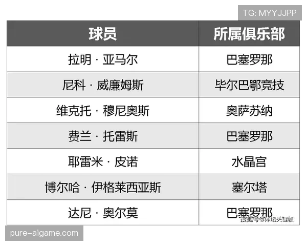 西班牙队2026世界杯阵容预测与战术打法前瞻